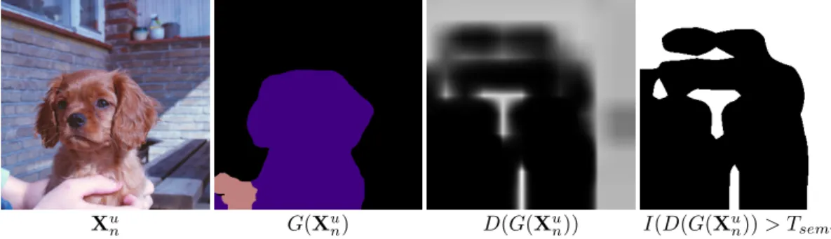 Figure 4.3: Overview of discriminator output during the training phase.