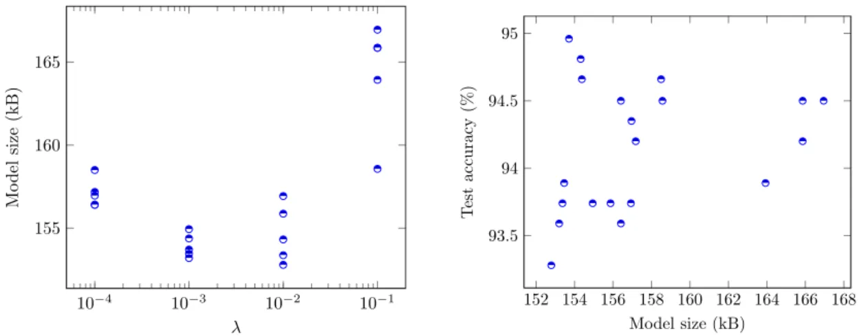 Figure 4.3 Left: L 2 pruned model size by regularization term λ. Right: test accuracy by model size.