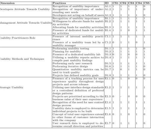 Table 4. Case Study