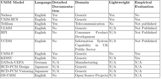 Table 2. Criteria for Choosing a Usability Maturity Model