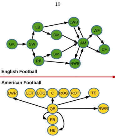 Figure 3.1: An Example of Node Roles