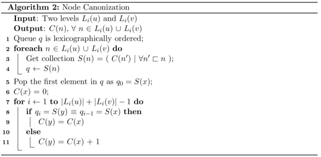 Figure 4.3 shows an example of node canonization level by level. At the bottom level (4th level) all the nodes have the same canonization label 0 since they are all leaf nodes without any subtree