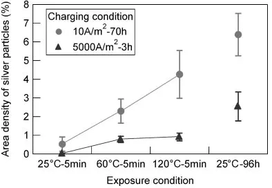 Fig. 5Eﬀect of exposure temperature after hydrogen charging (5000 A/m2 for 3 h) on HMT images exposed for 5 minutes at (a) 25�C,(b) 60�C, (c) 120�C, (d) 180�C and (e) 260�C, adjacent to an Al2O3 particle.