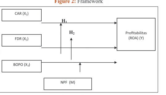 Figure 2: Framework
