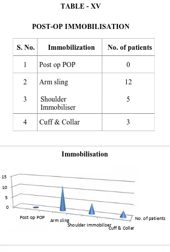 TABLE - XVPOST-OP IMMOBILISATION