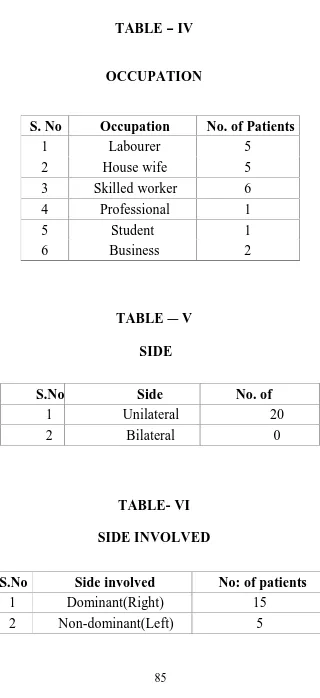 TABLE - IVOCCUPATION