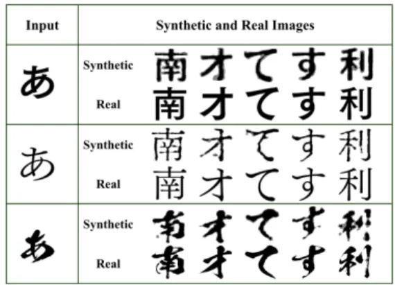 Figure 3. Comparison of font and glyph recognition accuracy on test set between models trained with different adversarial losses.