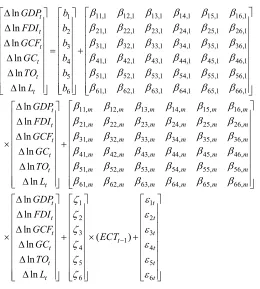 Table 4 represents the results of short term and long term causality relationship. In long-term when ΔlnGDPt−1 is used by way of dependent variable, the coefficient of lagged ECT is negative and significant which shows that GDP has a coverage tendency to i