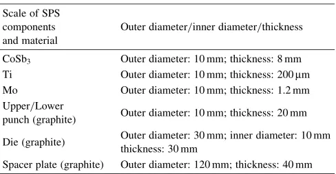 Table 3The scale speciﬁcations of SPS Components and material inFig. 1.