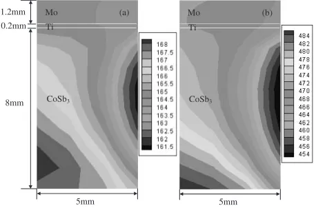 Fig. 3Temperature in the spacer plates/punches/sample/die system atsintering 120 seconds T/�C.
