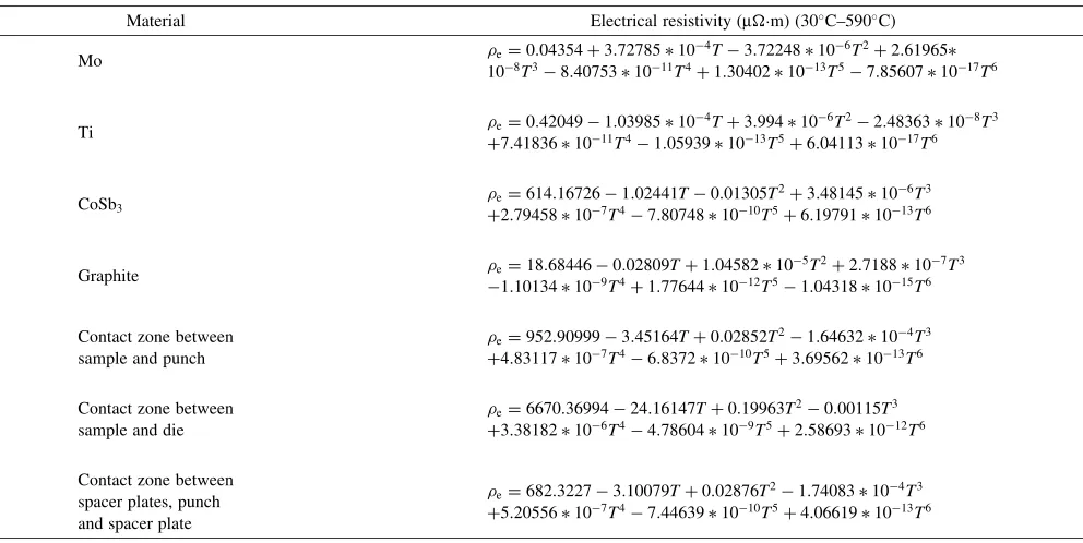 Table A�2Variation of electrical resistivity with temperature.