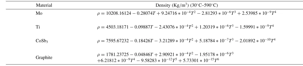 Table A�4Variation of density with temperature.