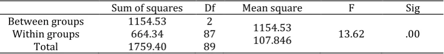 Table 7. Descriptive Statistics for the Picture-Cued Group 