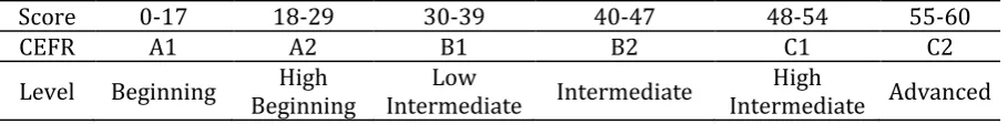 Table 1. Interpretation of Scores based on QPT Rubric 