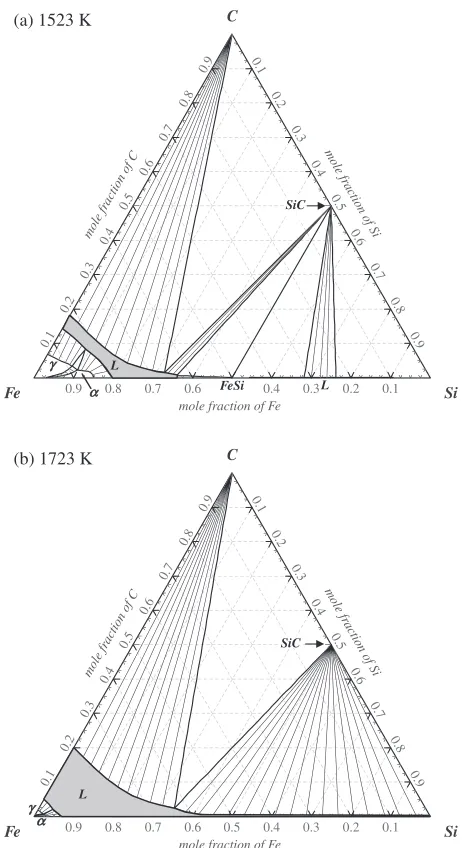 Fig. 8Calculated results of the isothermal section of the Fe-Si-C system at(a) 1523 K and (b) 1723 K.