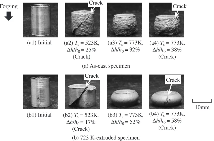 Fig. 3Photographs of as-cast and extruded Mg97Zn1Y2 specimens after upsetting.