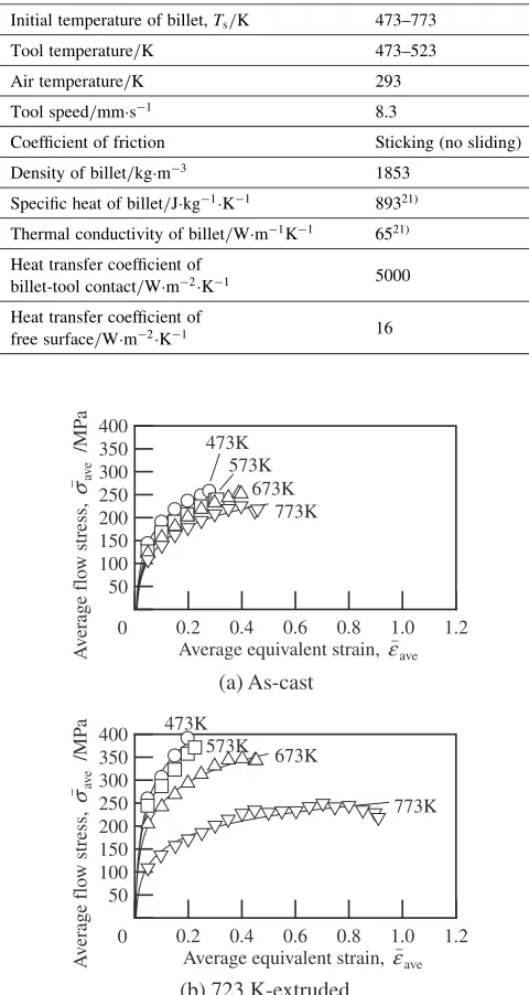 Table 1Computational conditions used for the simulation of upsettabilitytest.