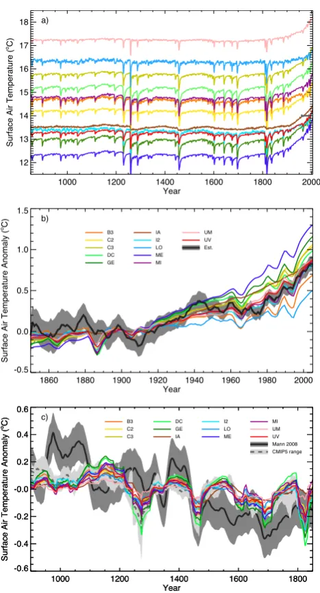 Fig. 2. Global surface air temperature from the historical all-forcingdark grey line shows changes in SAT, and the grey shading indi-cates the uncertainty, from Morice et al