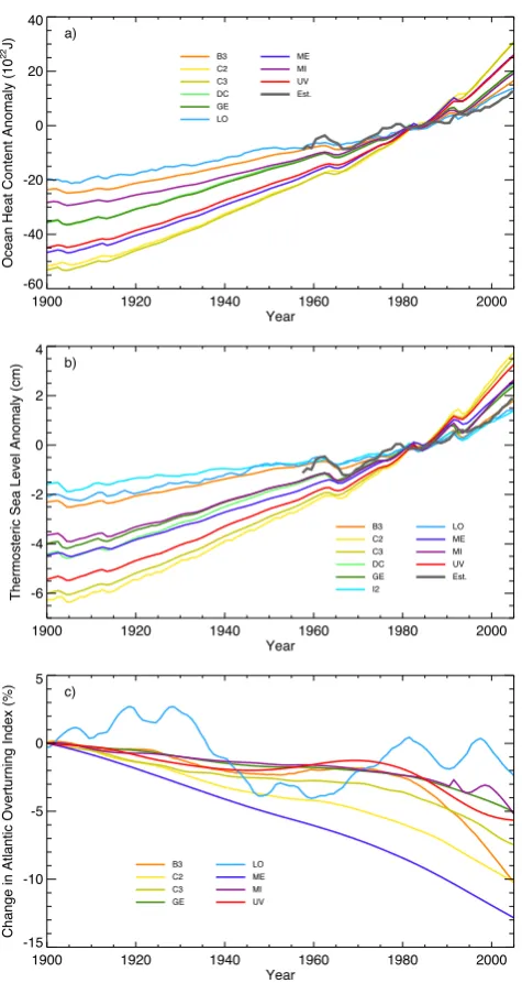 Table 2). Equilibrium climate sensitivity at 2 × CO2 rangesbetween 1.9 and 4.0 ◦C, and at 4 × CO2 between 3.5 and8.0 ◦C