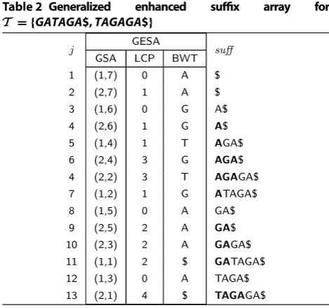 Table 2 Generalized 