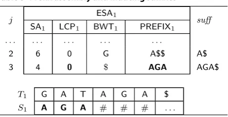 Table 5 Prefix assembly and inducing suffixes