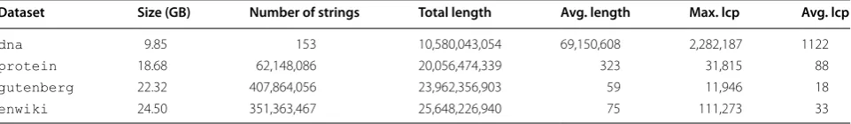 Table 6 Datasets used in the experiments