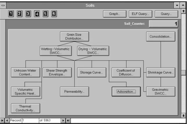 Figure 2  Knowledge frames included in system