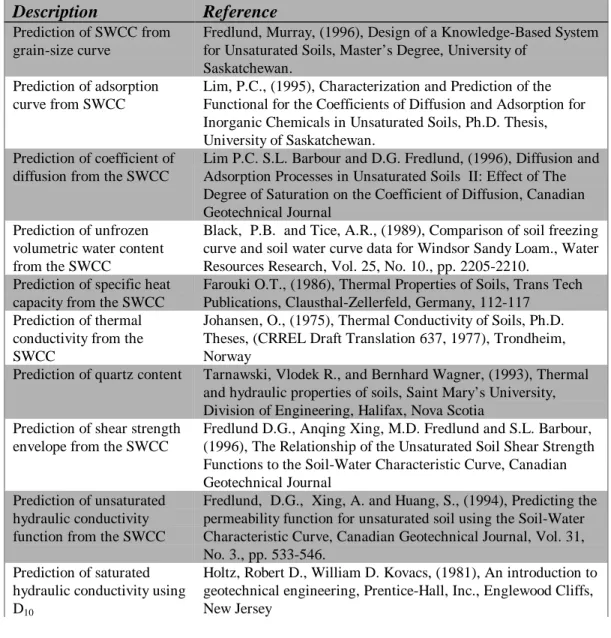 Table 1  Summary of prediction methods used in Knowledge-Based System