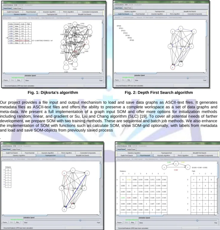 Fig. 1: Dijksrta's algorithm  Fig. 2: Depth First Search algorithm 
