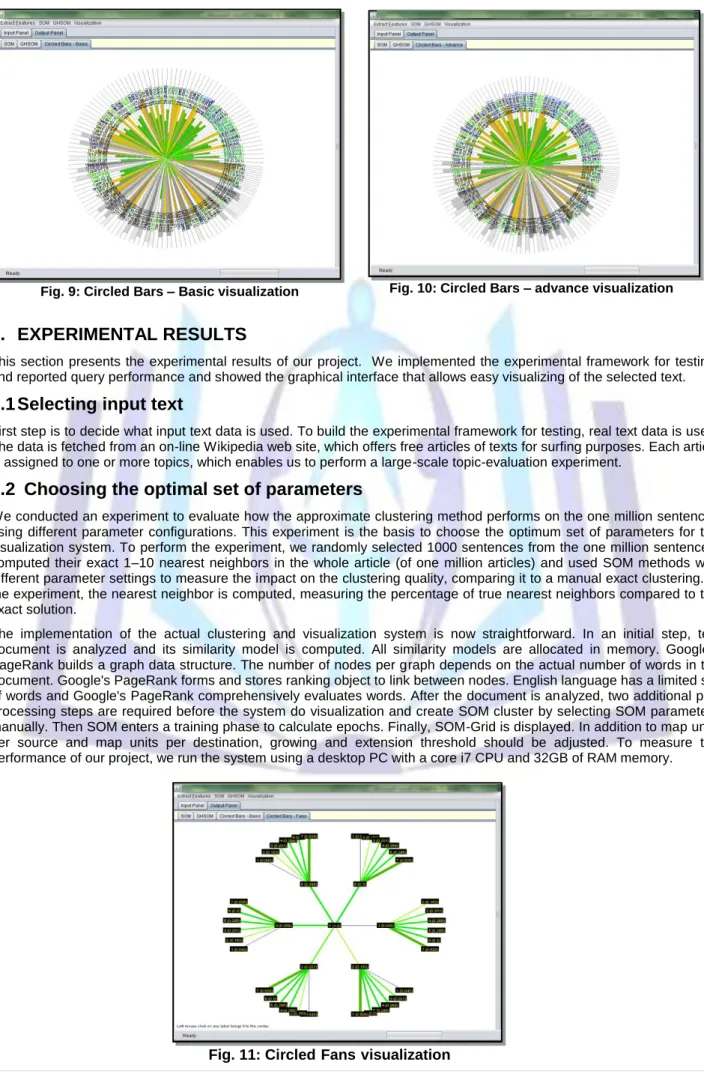 Fig. 9: Circled Bars – Basic visualization  Fig. 10: Circled Bars – advance visualization 