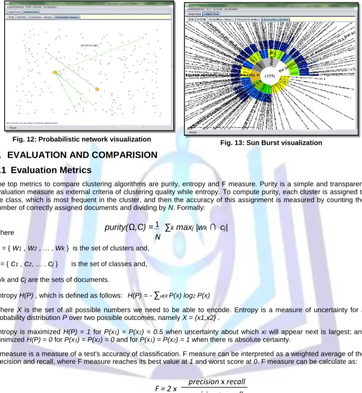 Fig. 12: Probabilistic network visualization  Fig. 13: Sun Burst visualization 