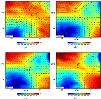 Fig. 7. Plots of the contours and saddle points (green bullets) of the temperature ﬁeld, together with the velocity ﬁeld and the stagnation points(magenta bullets) for 10 June 2010 at depths (a) 50, (b) 100, (c) 150, and (d) 200 m