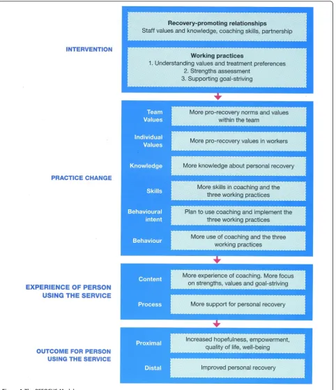 Figure 1 The REFOCUS Model.