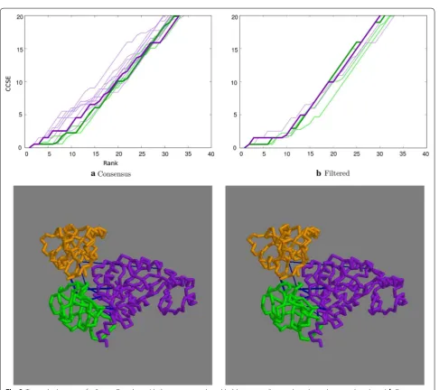 Fig. 9 Top ranked contacts for 3vqt. plots filtered by residue exposure. Bold sequentially, purple, green, orange with contacts in blue (selected as described above)