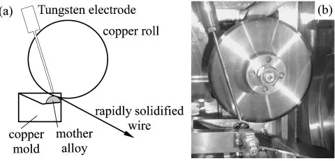 Fig. 1Schematic illustration of arc-melt-type melt-extraction method usedin this study
