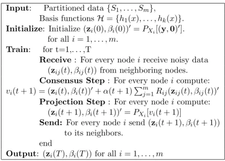 Table 7.1: Consensus Based Distributed Training Algorithm Input: Partitioned data {S 1 , 