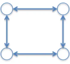 Figure 7.1: The communication topology for the nodes