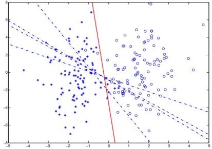 Figure 7.2: The final iterate values after 20 iterations of the distributed algorithm for the noiseless communication case