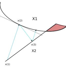 Figure 3.1: Illustration of the successive orthogonal projection method