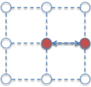 Figure 5.1: Illustration of the Gossip Protocol
