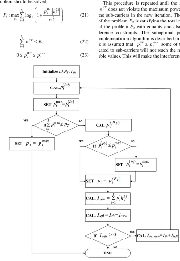 Figure 2. Algorithm flow. 