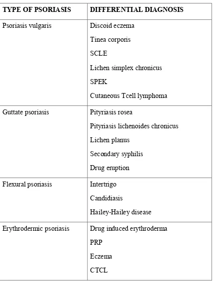 Table 1:Differential diagnosis of psoriasis in childhood30 