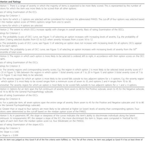 Table 2 Operational Criteria for Item Selection