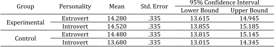 Table 1. Normality Assumption Descriptive Statistics 