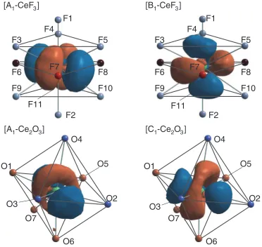 Fig. 4Isosurface plots of wavefunctions around Ce for the energy levels A1, B1, C1 in Fig