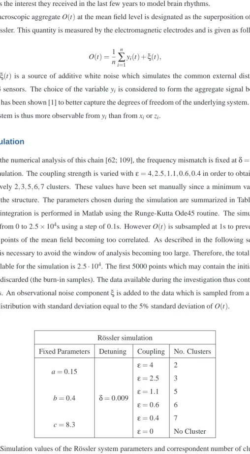 Table 3.1: Simulation values of the Rössler system parameters and correspondent number of cluster found in the lattice.