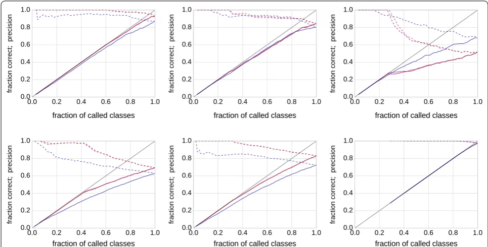 Fig. 5 Signed areas between the red curve and the blue curve in Fig. 4 for all 1000 simulated mixtures in dataset 1 (left; 200 samples each) and in dataset 2 (right; 1000 samples each)