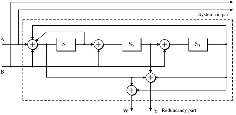 Fig. 1.CRSC component code structure.