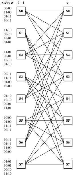 Fig. 4.PDCC’s 8­state trellis diagram.