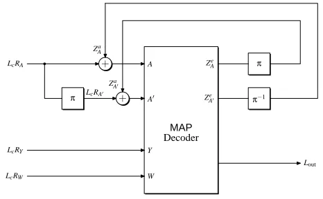 Fig. 5.Self­iterative PDCC decoder.